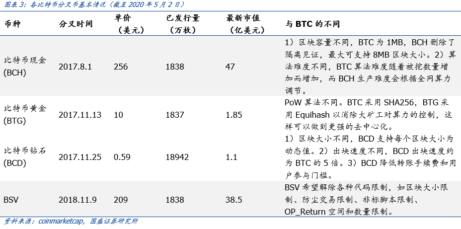 盘点公链2020：扩容至深水区，DeFi、代付渐成标配 | 精选5