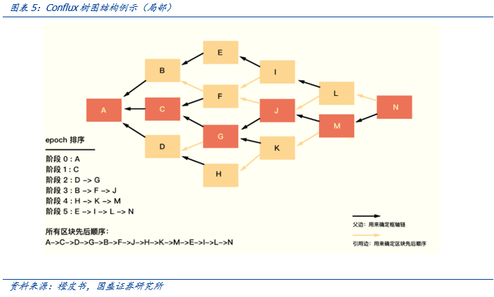 盘点公链2020：扩容至深水区，DeFi、代付渐成标配 | 精选7