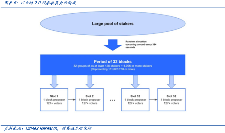 盘点公链2020：扩容至深水区，DeFi、代付渐成标配 | 精选8