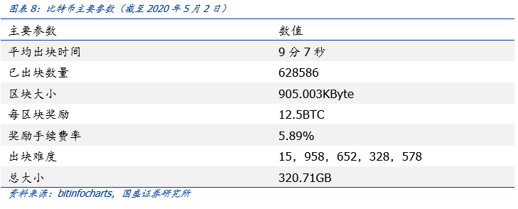 盘点公链2020：扩容至深水区，DeFi、代付渐成标配 | 精选10