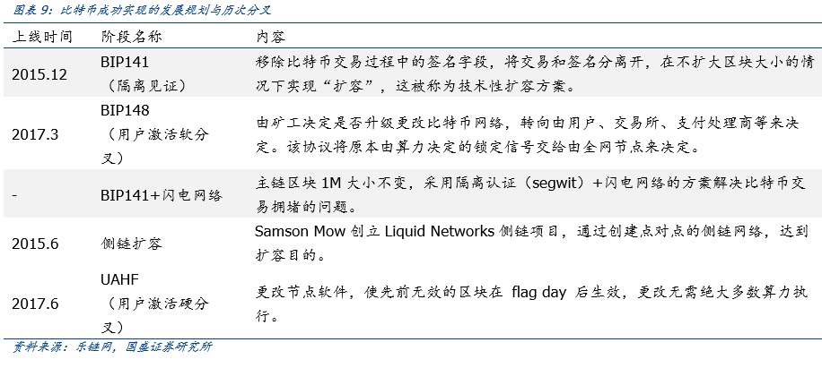 盘点公链2020：扩容至深水区，DeFi、代付渐成标配 | 精选11