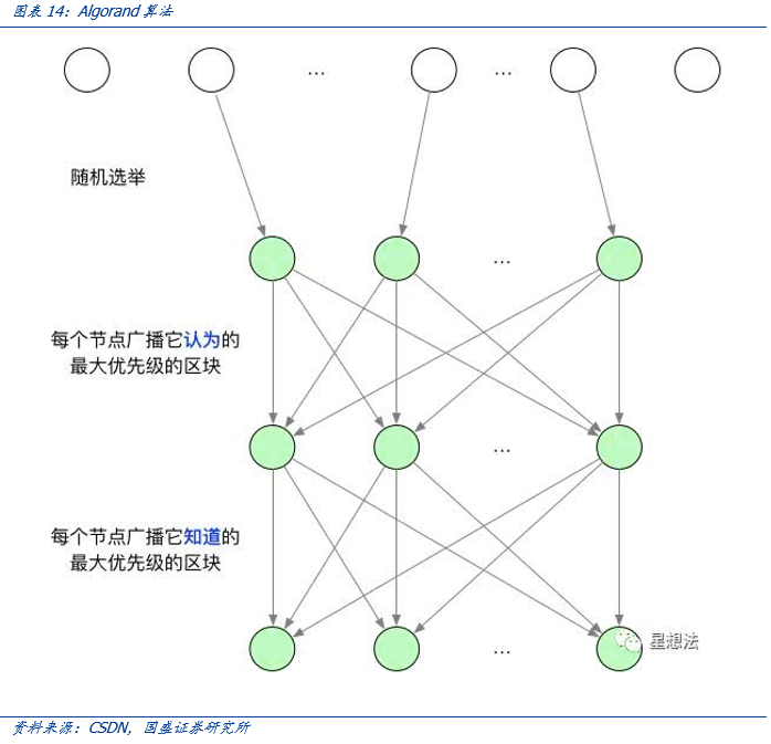 盘点公链2020：扩容至深水区，DeFi、代付渐成标配 | 精选16