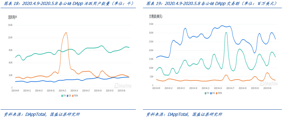 盘点公链2020：扩容至深水区，DeFi、代付渐成标配 | 精选20