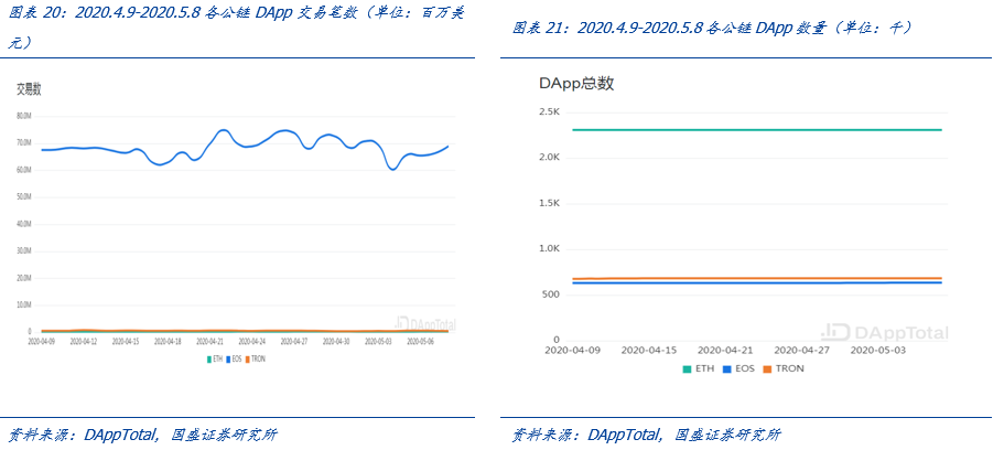盘点公链2020：扩容至深水区，DeFi、代付渐成标配 | 精选21