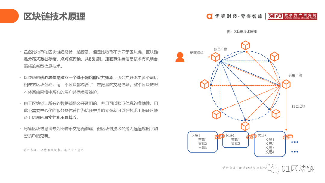 区块链在中国银行业的应用与探索报告5