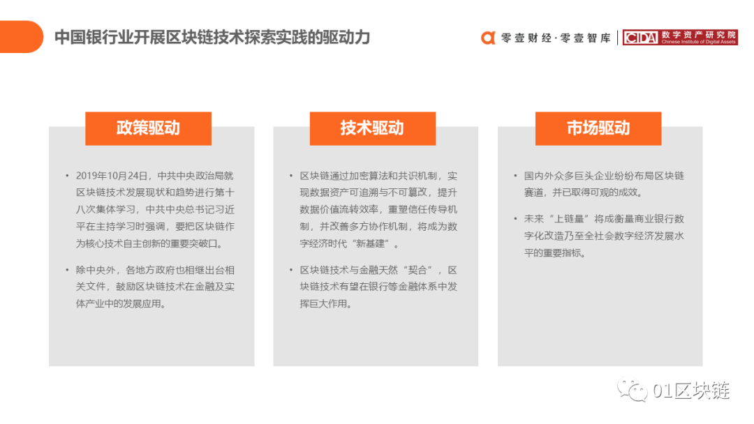 区块链在中国银行业的应用与探索报告9