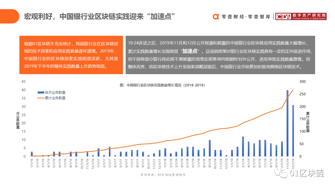 区块链在中国银行业的应用与探索报告10