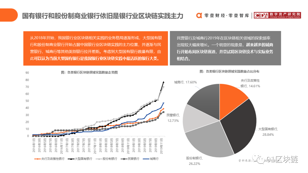 区块链在中国银行业的应用与探索报告11