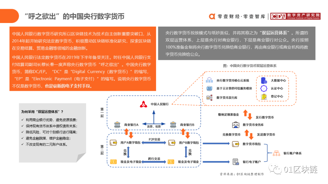 区块链在中国银行业的应用与探索报告19