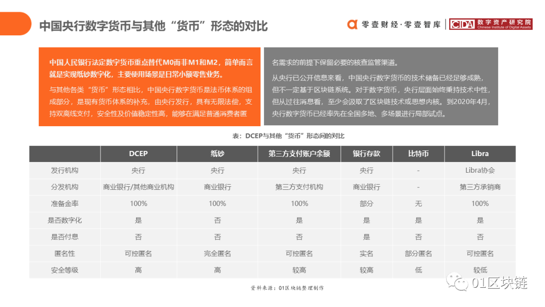 区块链在中国银行业的应用与探索报告20
