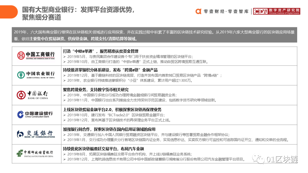 区块链在中国银行业的应用与探索报告21