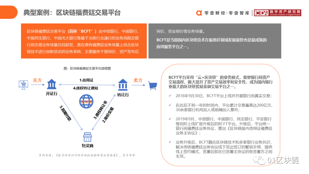 区块链在中国银行业的应用与探索报告27