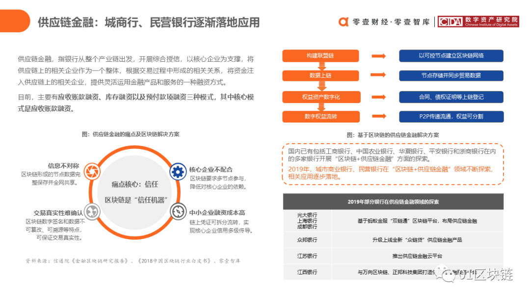 区块链在中国银行业的应用与探索报告28