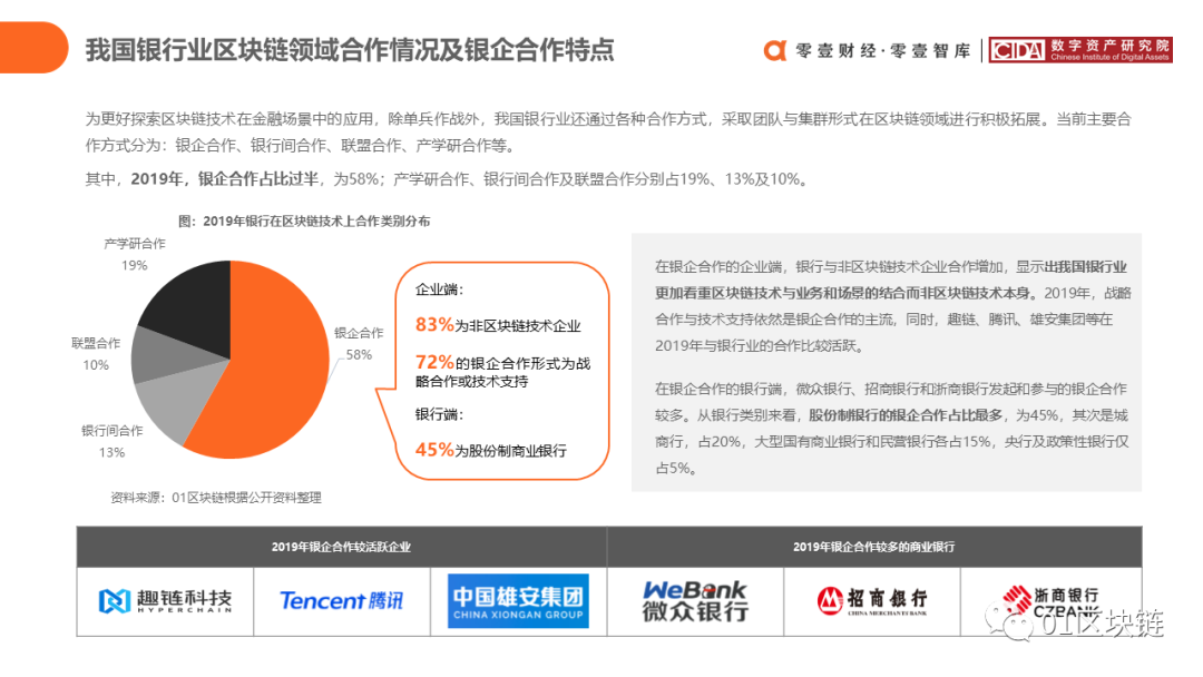 区块链在中国银行业的应用与探索报告34