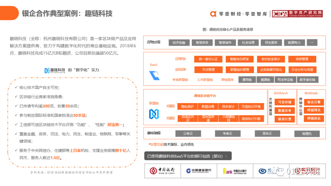 区块链在中国银行业的应用与探索报告35