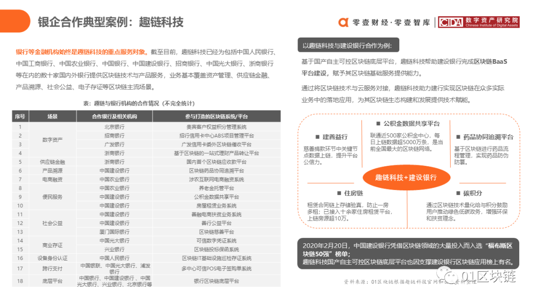 区块链在中国银行业的应用与探索报告36