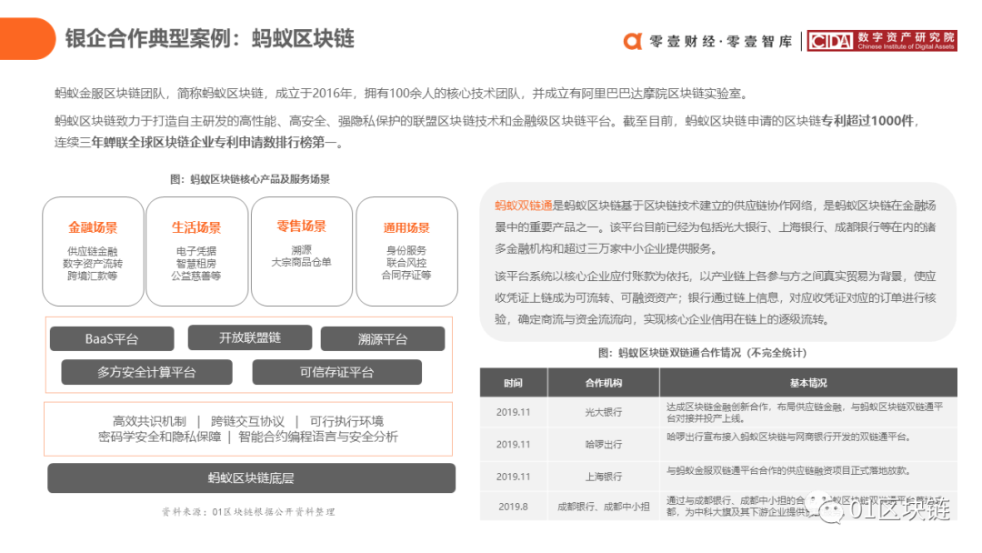 区块链在中国银行业的应用与探索报告37