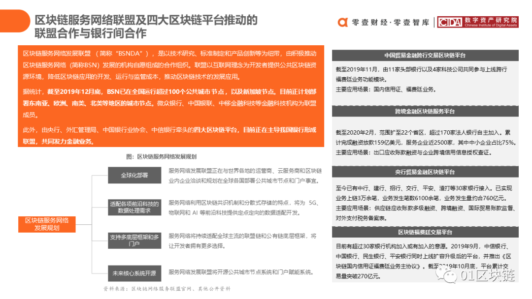 区块链在中国银行业的应用与探索报告38