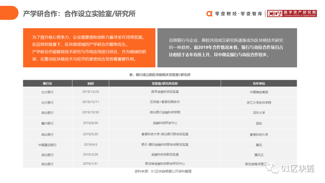 区块链在中国银行业的应用与探索报告39