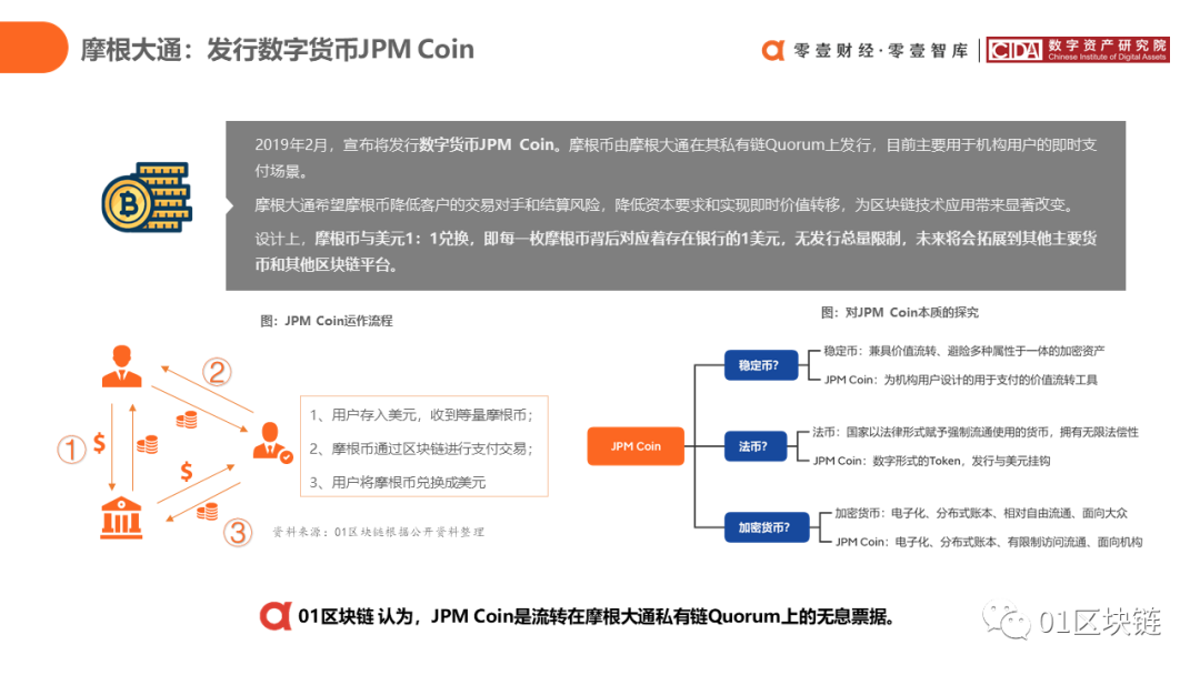 区块链在中国银行业的应用与探索报告43