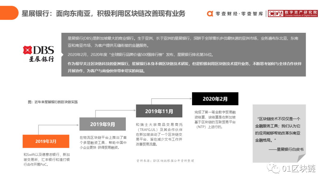 区块链在中国银行业的应用与探索报告46