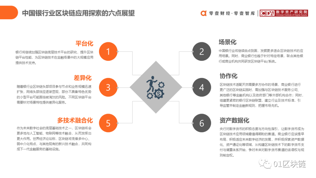区块链在中国银行业的应用与探索报告50
