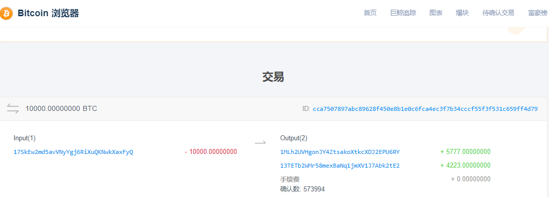 他用10000个比特币买了两个比萨饼，然后呢？9