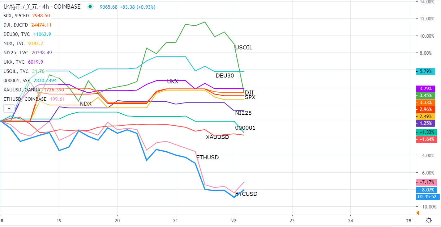 Hyperfin | profi周刊：eth按揭量继续下降，稳定的货币溢价回归正常