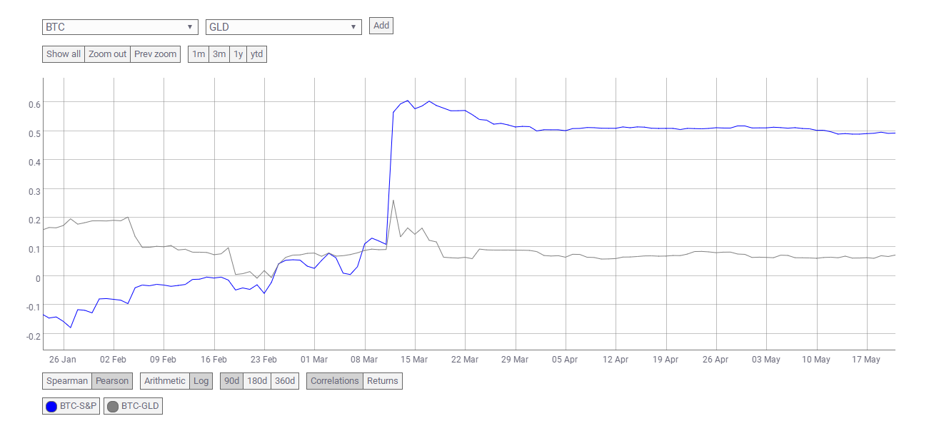 Hyperfin | profi周刊：eth按揭量继续下降，稳定的货币溢价回归正常1
