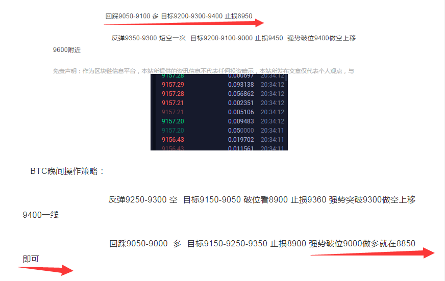 上官论币：趋势提前预判 低位多获利超200点