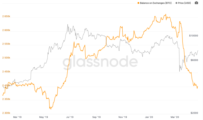 奥克斯投资研究：多方损失9000点，真输掉还是引诱敌人深入？1