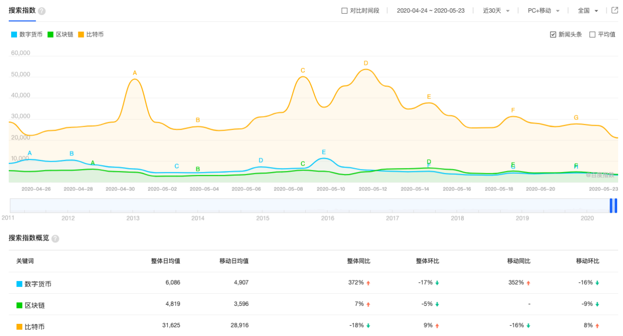 奥克斯投资研究：多方损失9000点，真输掉还是引诱敌人深入？2