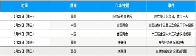 奥克斯投资研究：多方损失9000点，真输掉还是引诱敌人深入？3