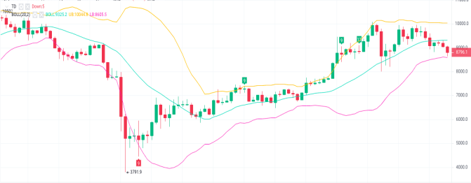 奥克斯投资研究：多方损失9000点，真输掉还是引诱敌人深入？4