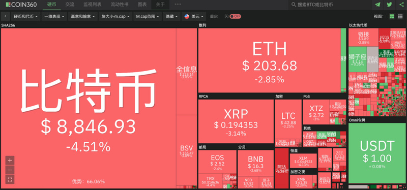亚洲铁头空军对决欧美机构多时,你选谁的比特币?1 亚洲铁头空军对决欧美机构多时,你选谁的比特币?1