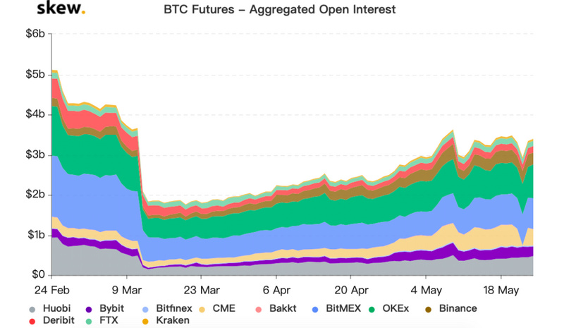 亚洲铁头空军对决欧美机构多时,你选谁的比特币?7 亚洲铁头空军对决欧美机构多时,你选谁的比特币?7
