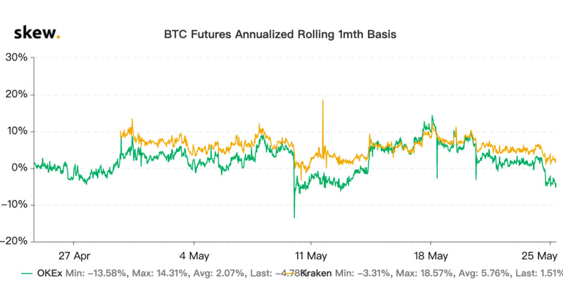 亚洲铁头空军对决欧美机构多时,你选谁的比特币?8 亚洲铁头空军对决欧美机构多时,你选谁的比特币?8