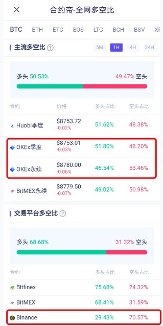 亚洲铁头空军对决欧美机构多时,你选谁的比特币?9 亚洲铁头空军对决欧美机构多时,你选谁的比特币?9