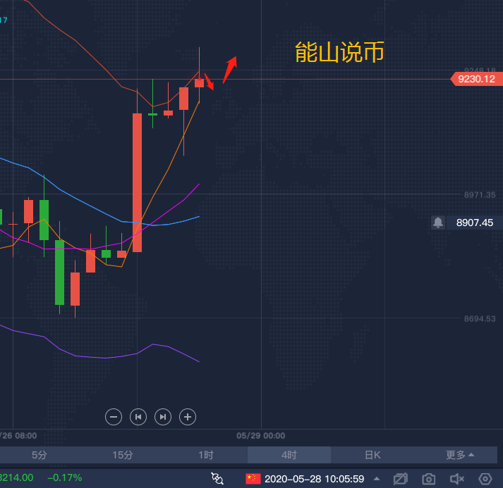 能山说币：5.28 比特币 早间操作建议以及分析