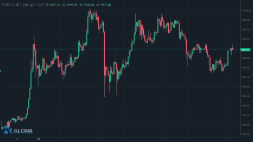 谷歌大举进入，高盛做空，市场会有很大变化吗？