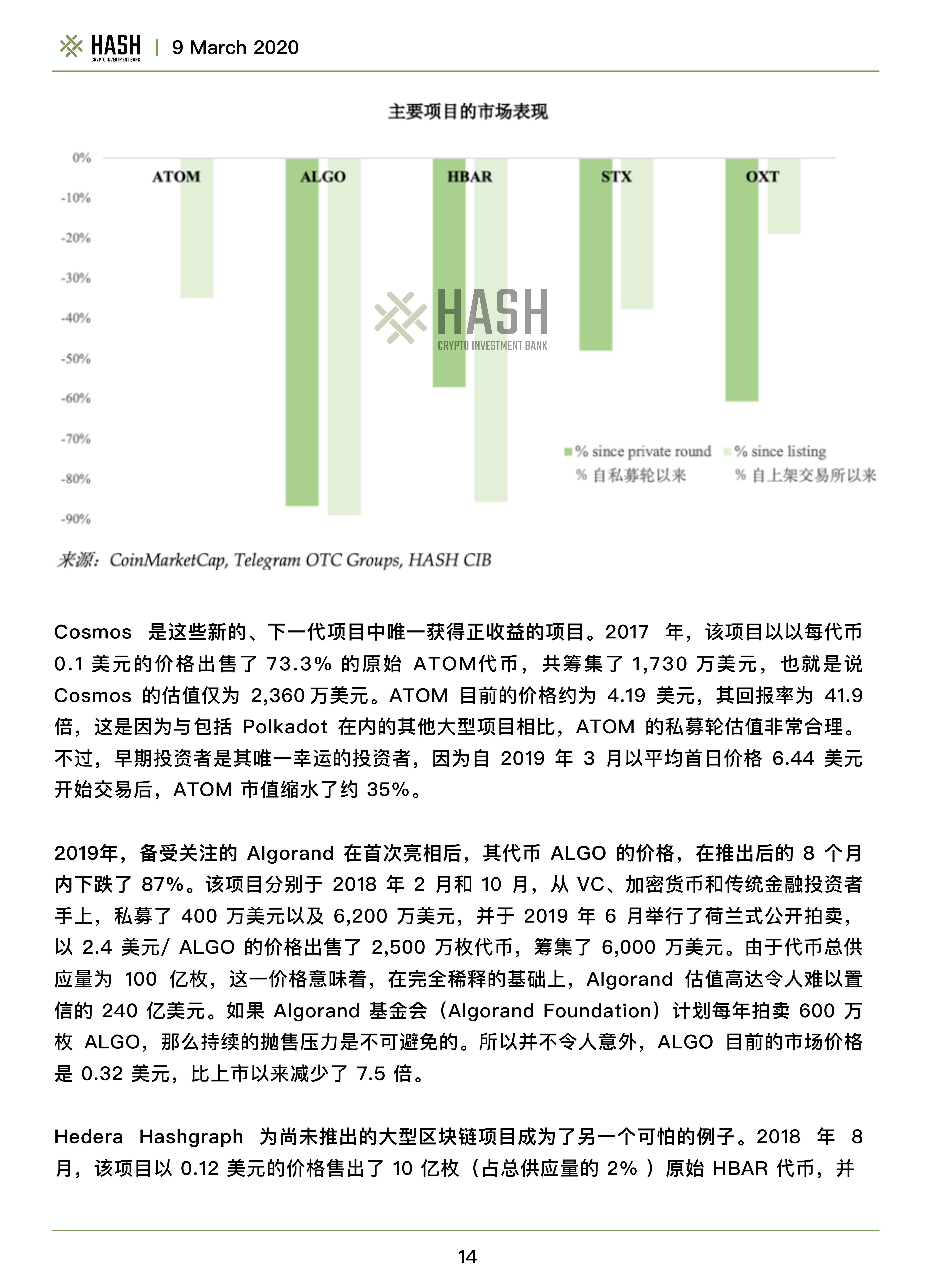哈希CIB研究报告：波尔卡多值得期待吗？11