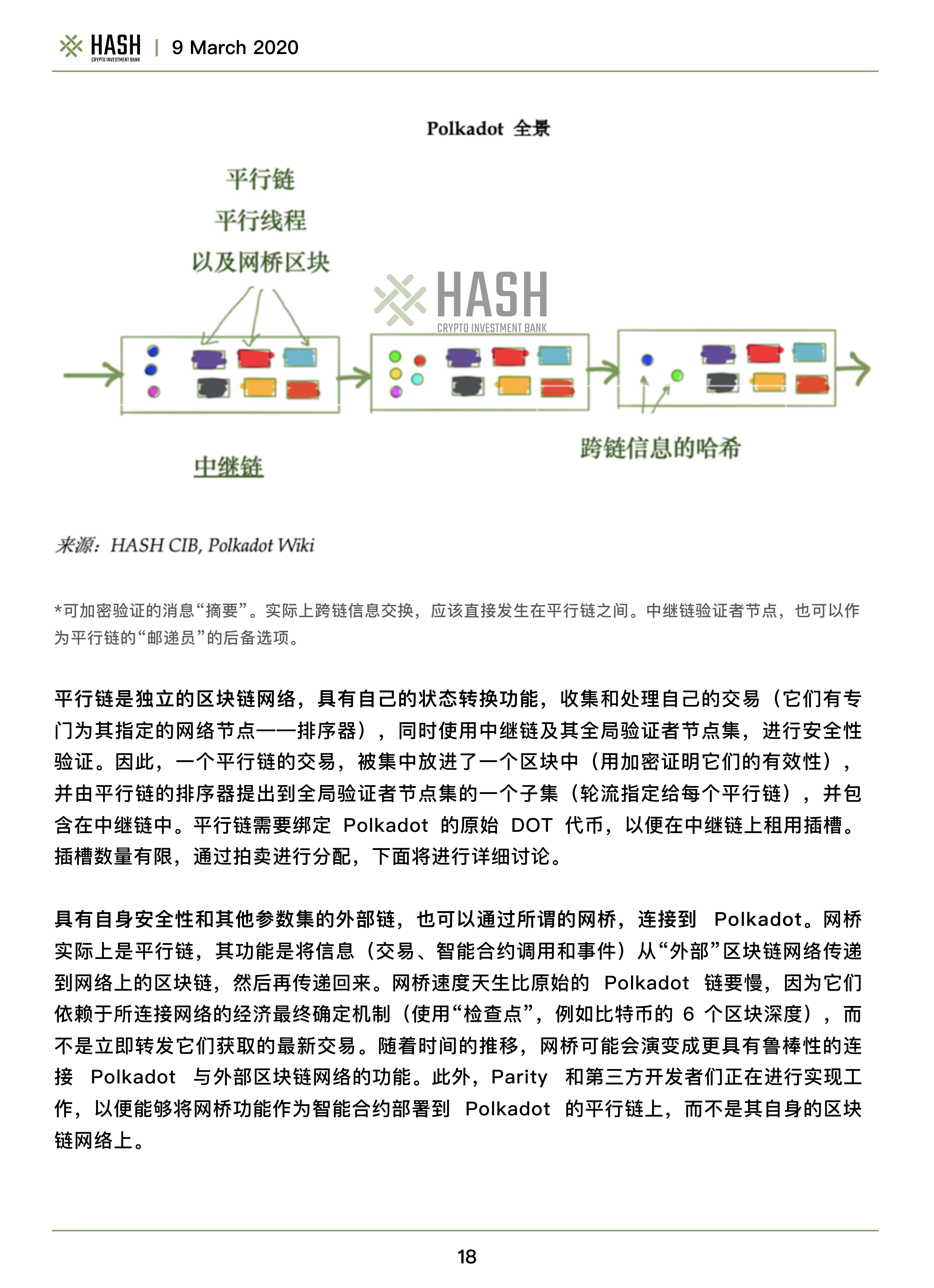 哈希CIB研究报告：波尔卡多值得期待吗？15