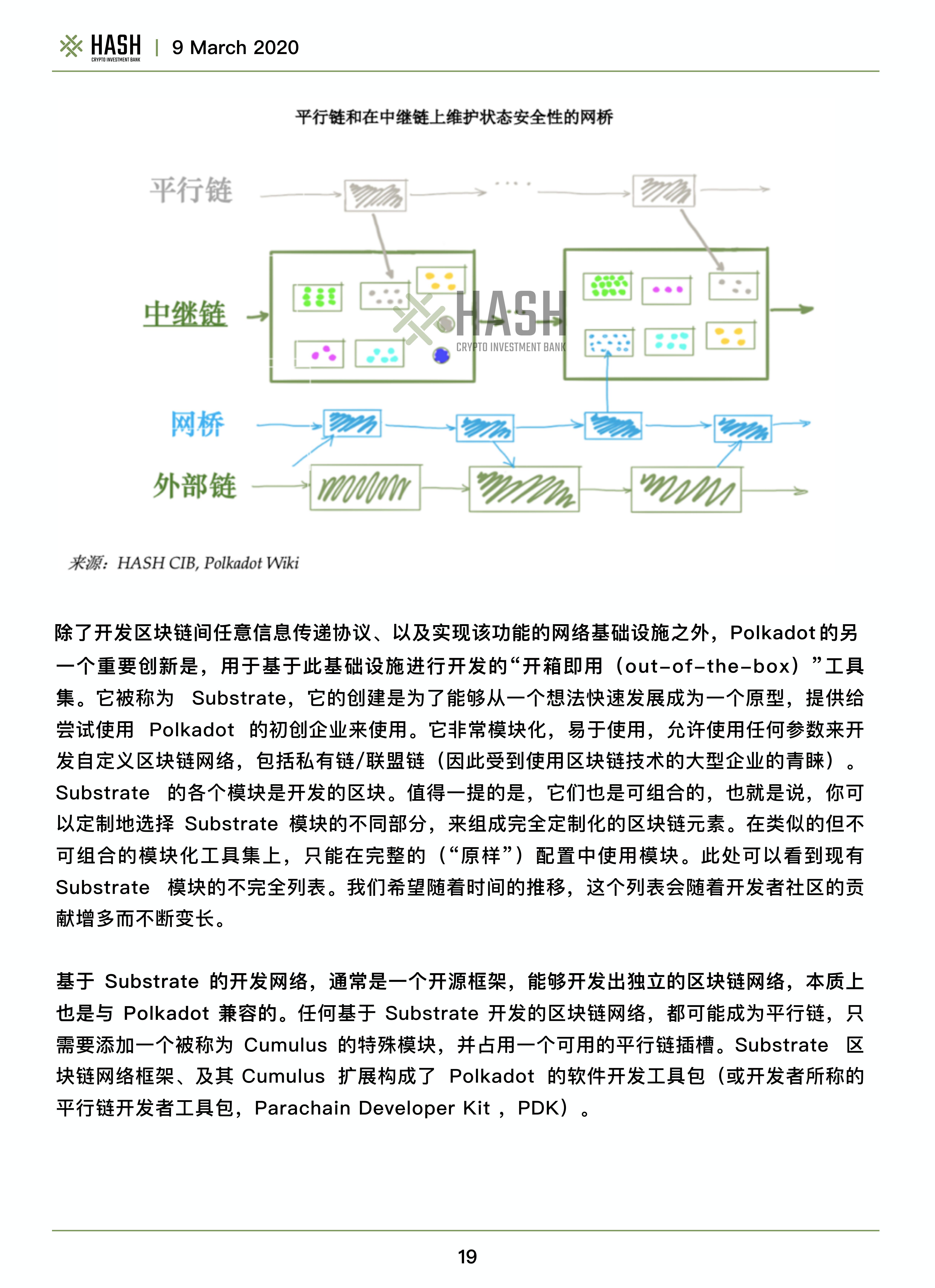 哈希CIB研究报告：波尔卡多值得期待吗？16