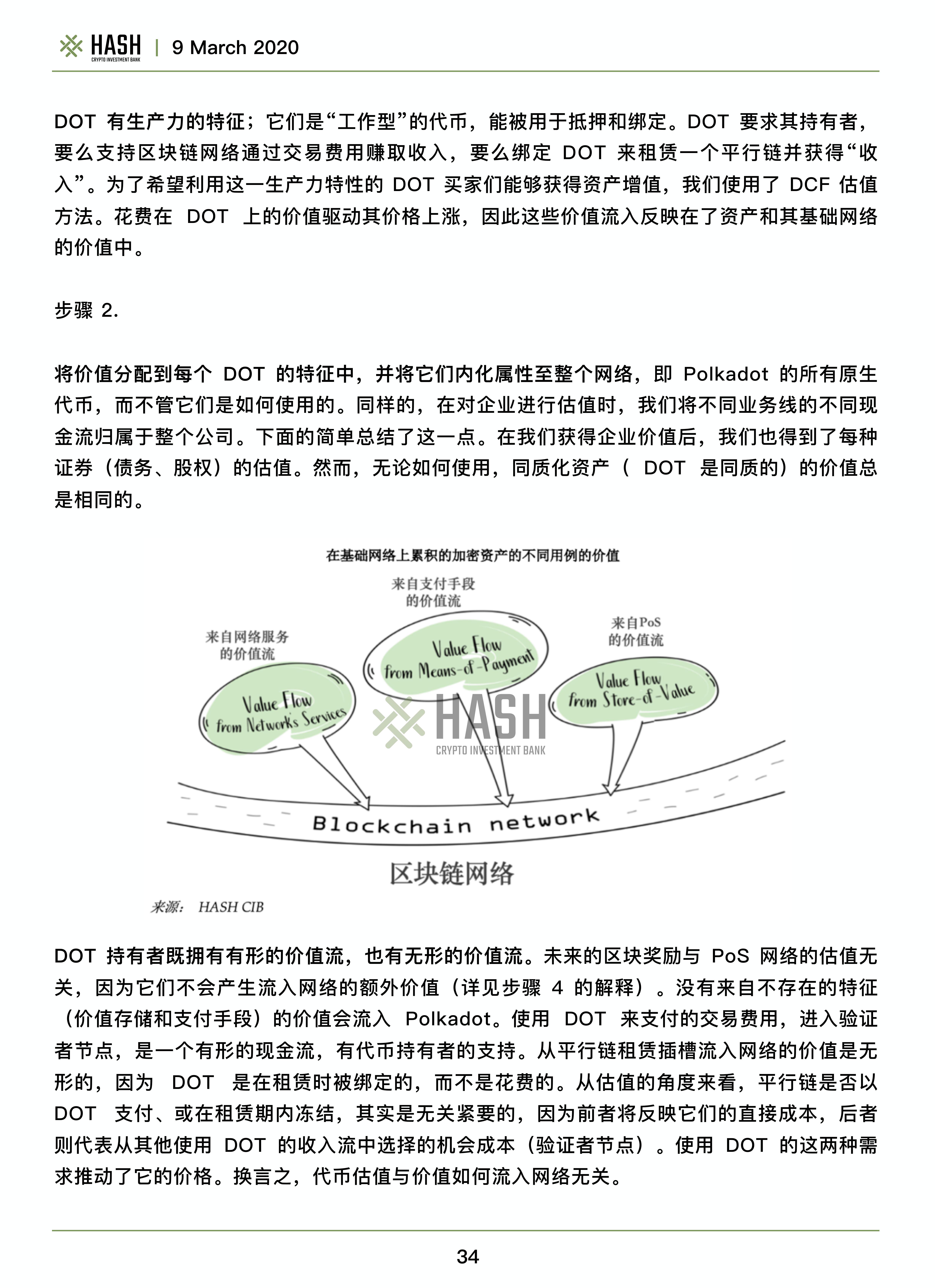 哈希CIB研究报告：波尔卡多值得期待吗？30