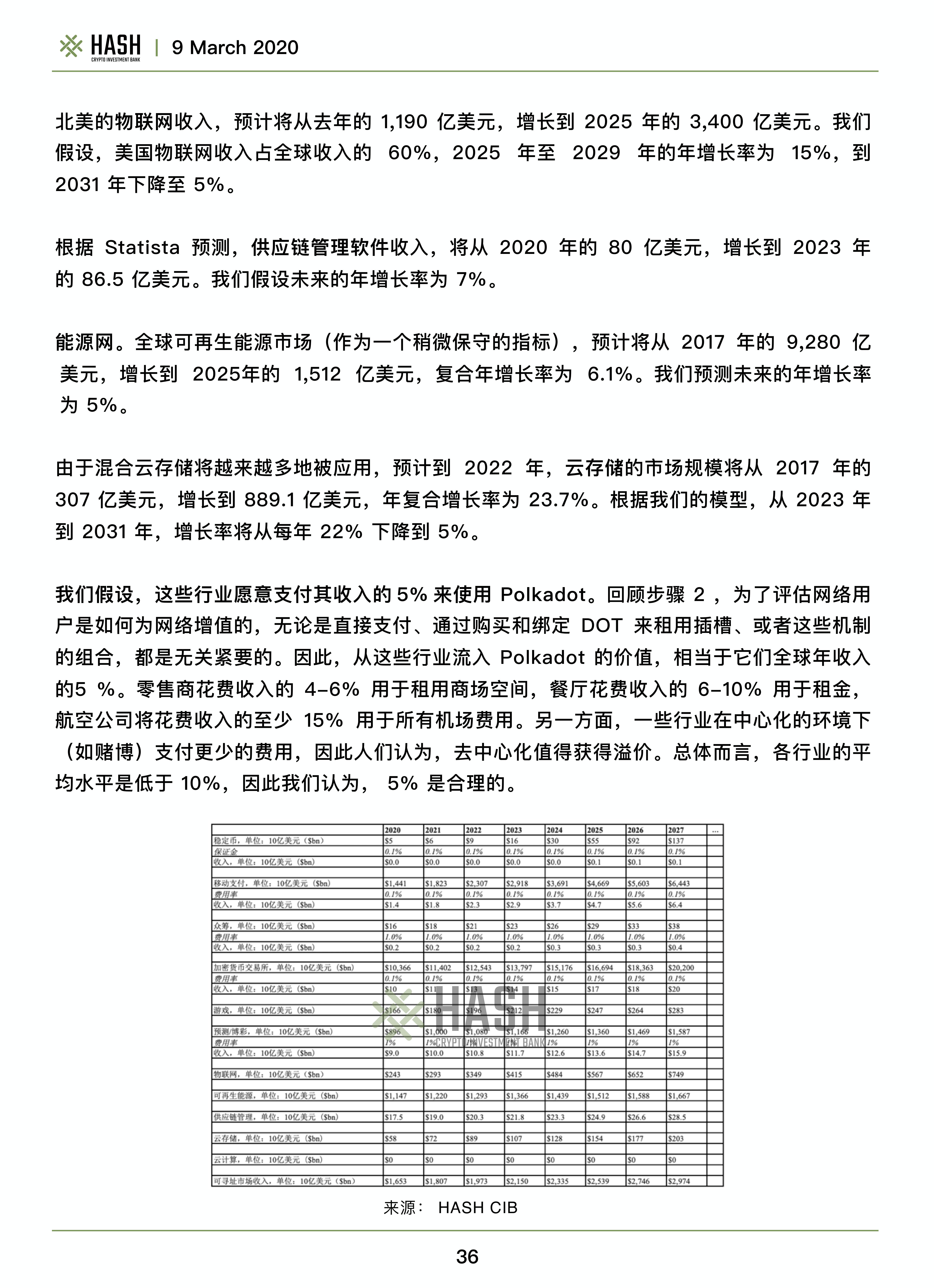 哈希CIB研究报告：波尔卡多值得期待吗？32