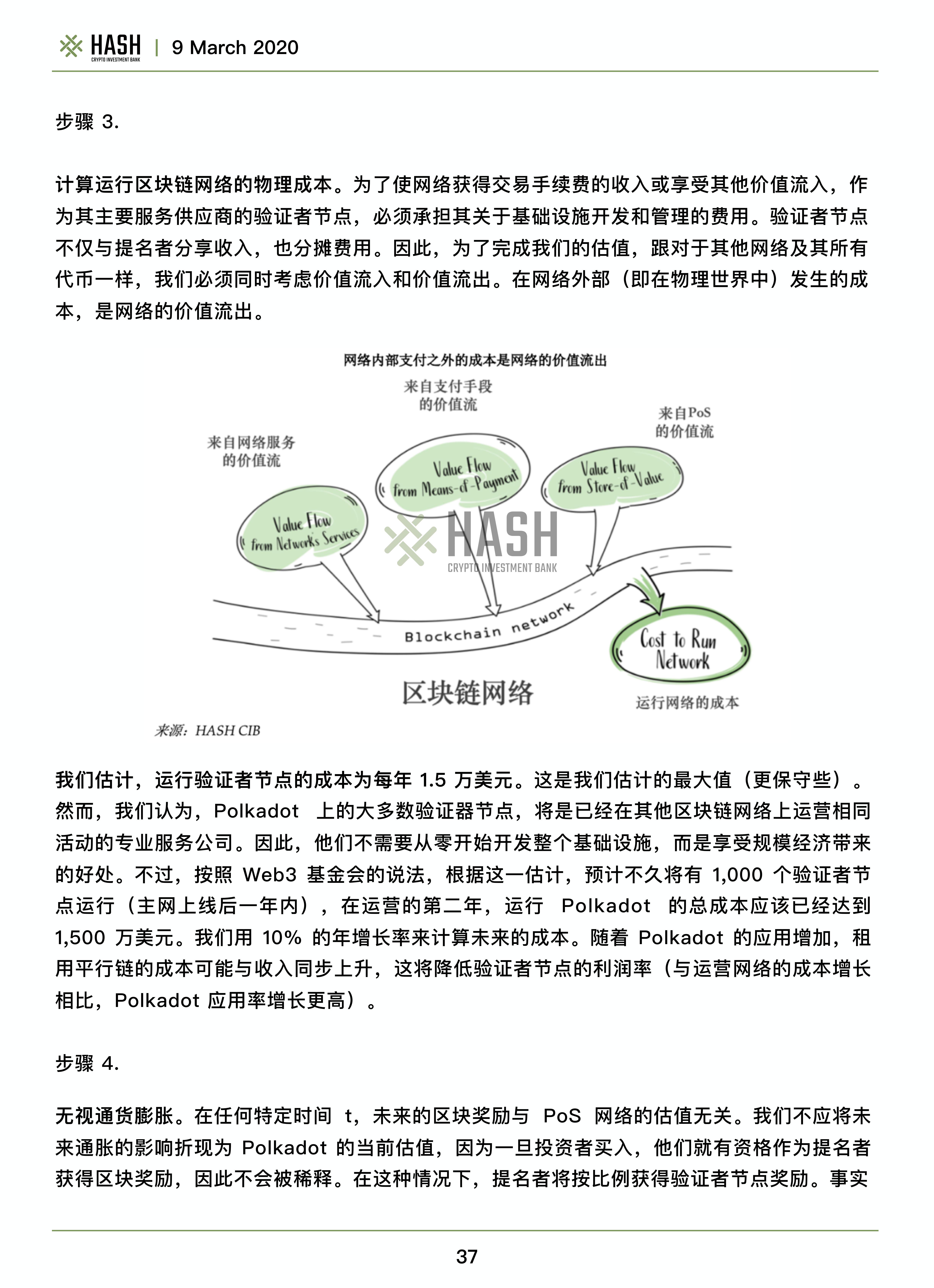 哈希CIB研究报告：波尔卡多值得期待吗？33