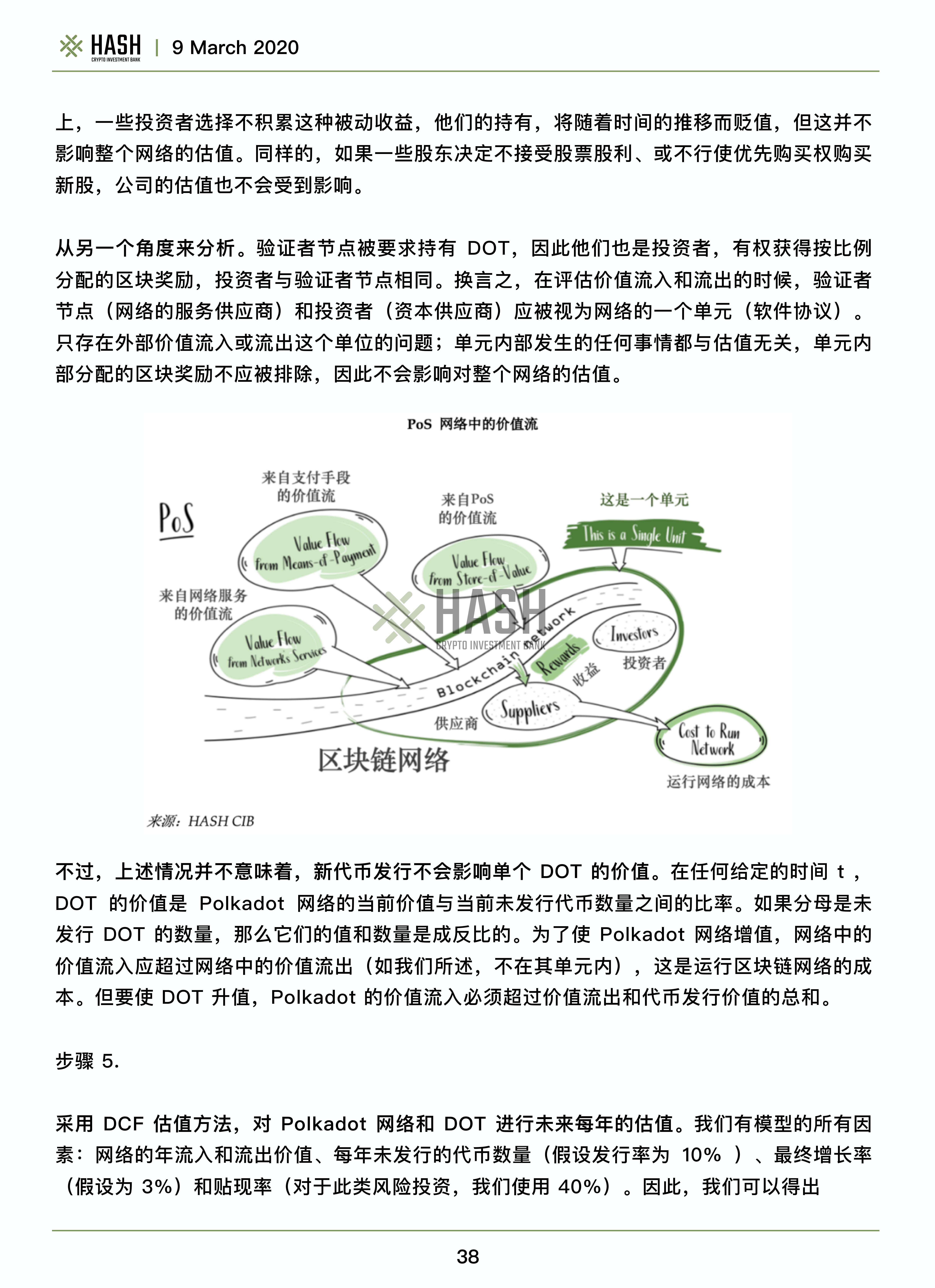 哈希CIB研究报告：波尔卡多值得期待吗？34