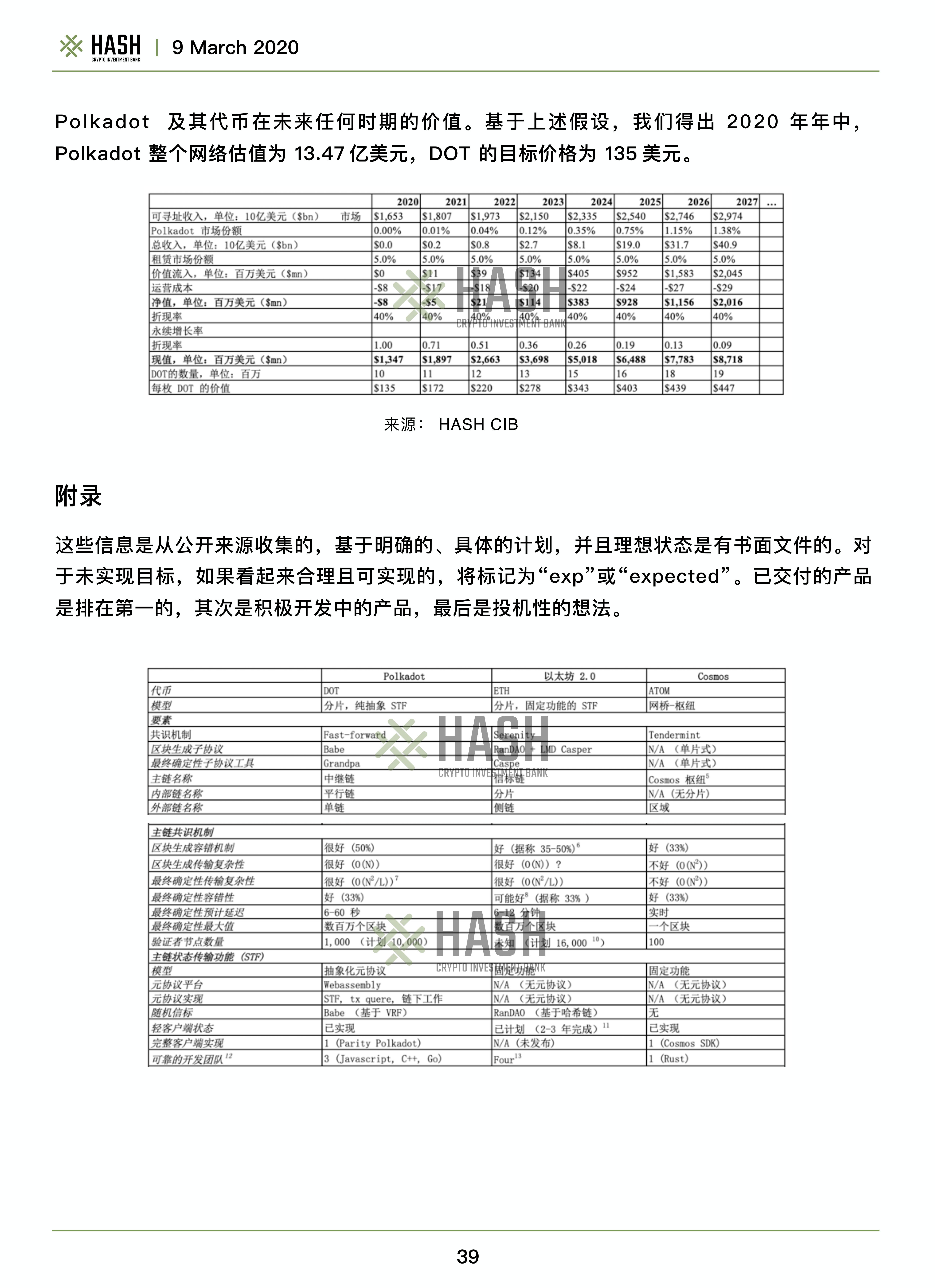 哈希CIB研究报告：波尔卡多值得期待吗？35
