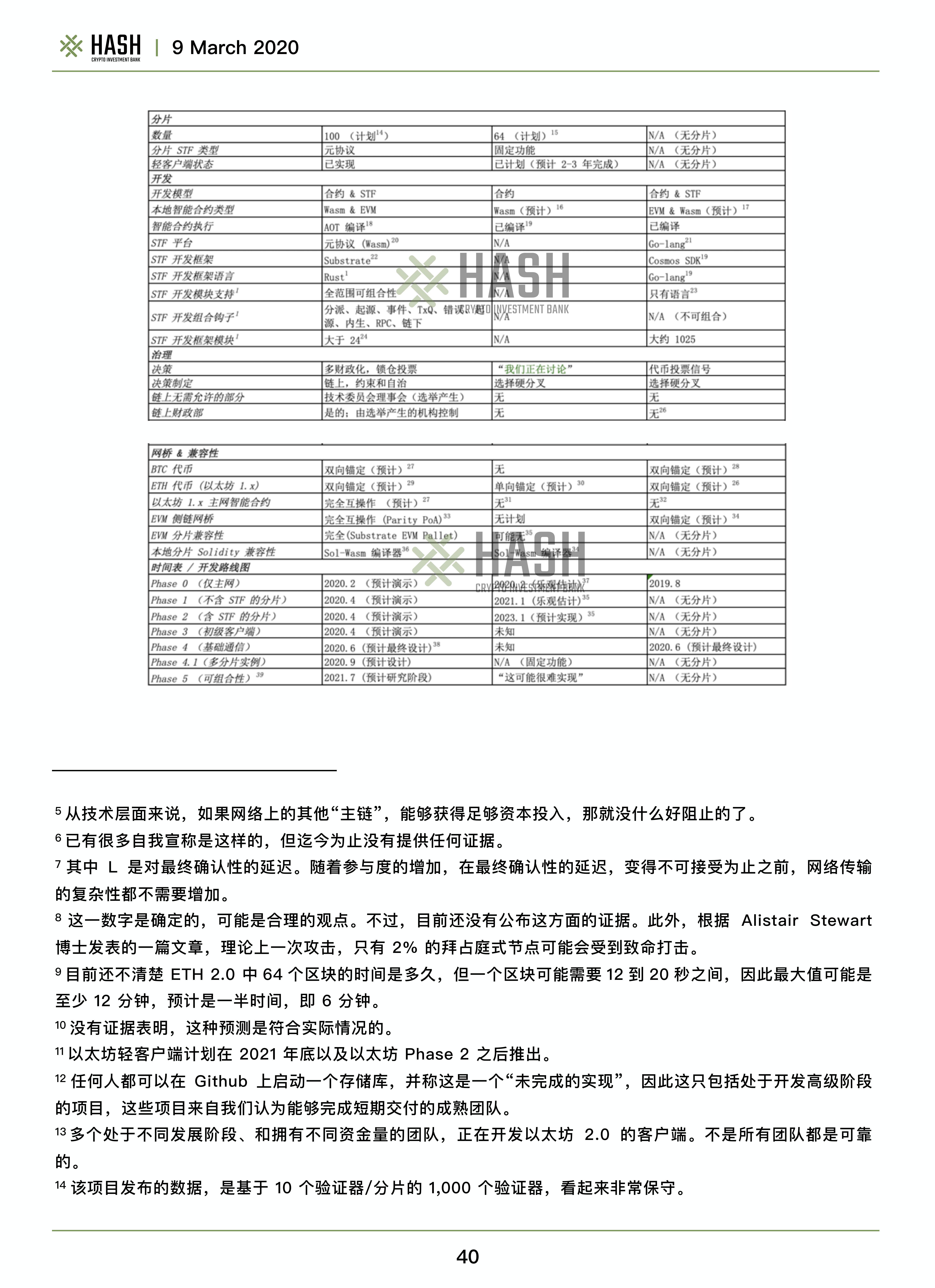 哈希CIB研究报告：波尔卡多值得期待吗？36