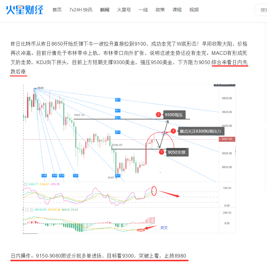 禅币：比特币昨日止损,今日还你350点的利润空间!